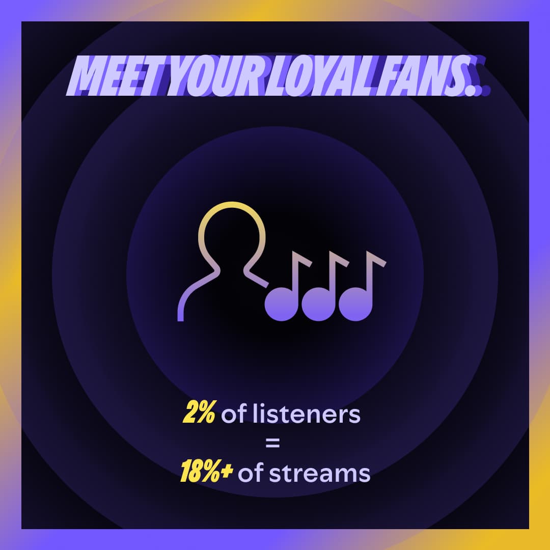 Spotify ad: Spotify