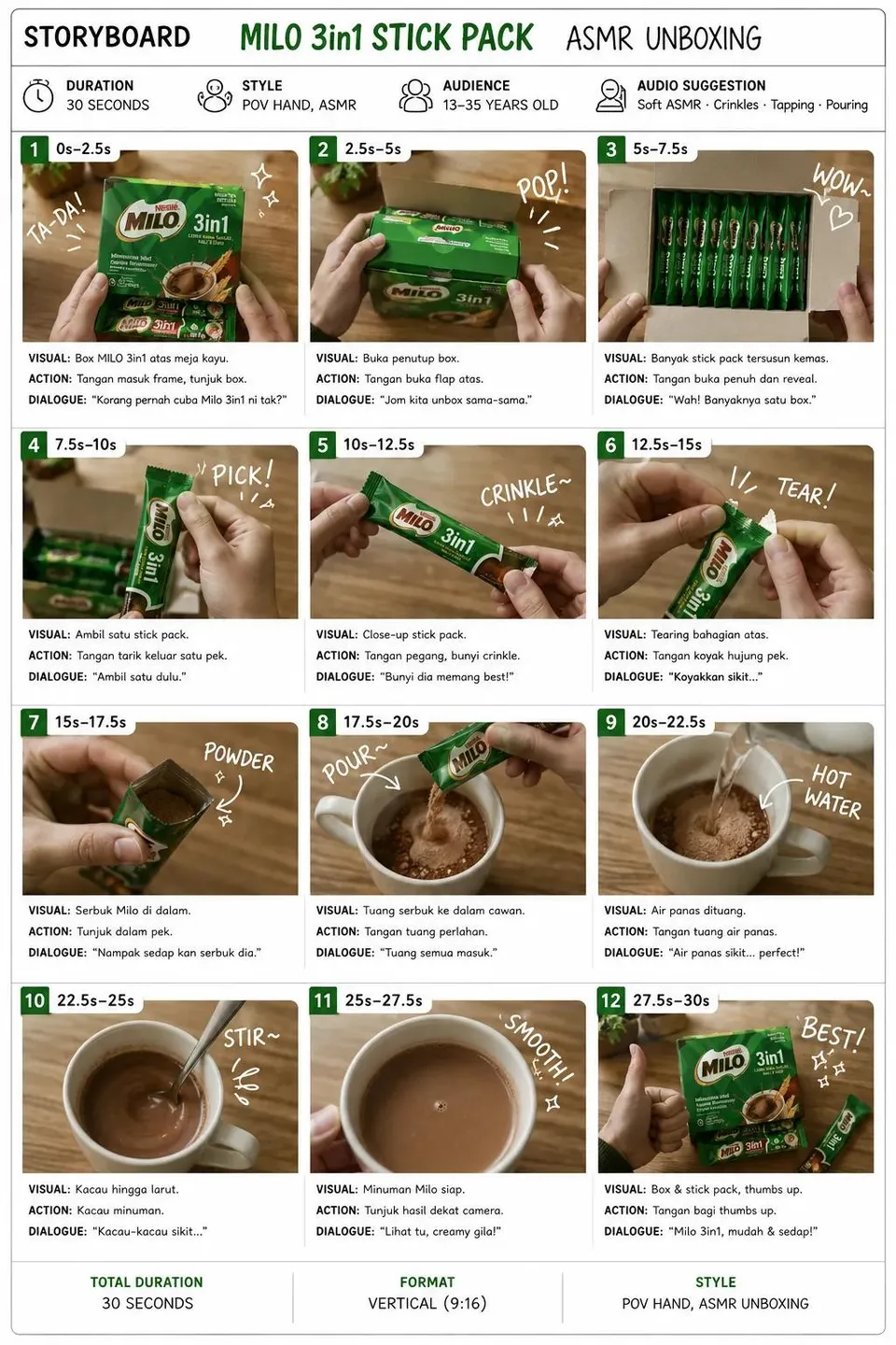 Premium ASMR Product Unboxing Storyboard Infographic